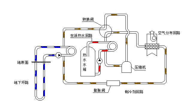 【BIM应用】中央空调、热泵、BIM管综gif动态图大全 BIM视界 第3张-BIM建筑网 【BIM应用】中央空调、热泵、BIM管综gif动态图大全 BIM视界 第3张