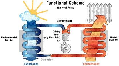 【BIM应用】中央空调、热泵、BIM管综gif动态图大全 BIM视界 第7张-BIM建筑网 【BIM应用】中央空调、热泵、BIM管综gif动态图大全 BIM视界 第7张