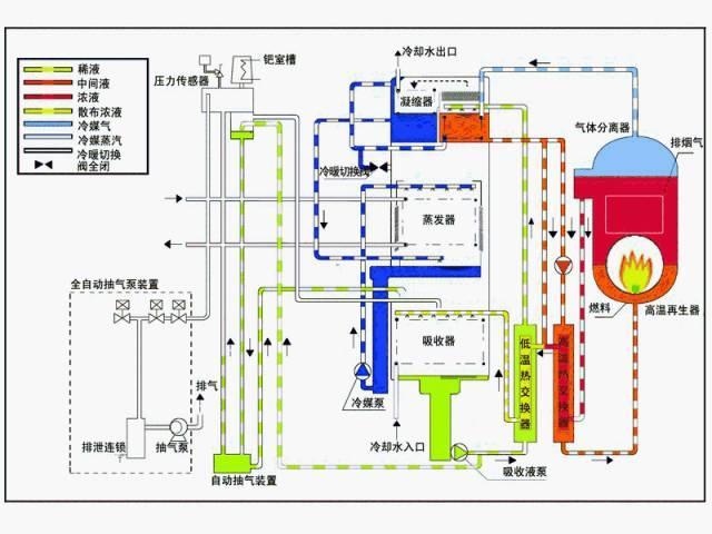 【BIM应用】中央空调、热泵、BIM管综gif动态图大全 BIM视界 第9张-BIM建筑网 【BIM应用】中央空调、热泵、BIM管综gif动态图大全 BIM视界 第9张