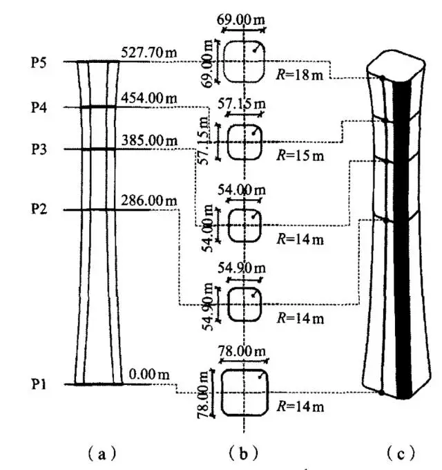 【BIM应用】中国尊项目的BIM协调与数据整合 BIM视界 第3张