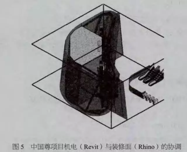 【BIM应用】中国尊项目的BIM协调与数据整合 BIM视界 第4张