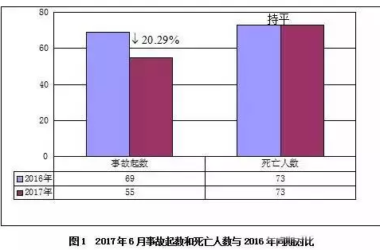 【BIM新闻】住建部：在全国开展建筑施工安全生产大检查！-BIM建筑网