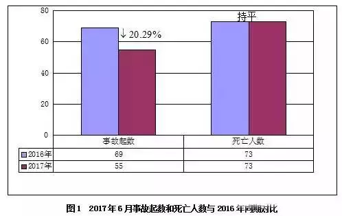 【BIM新闻】住建部：在全国开展建筑施工安全生产大检查！ BIM视界 第1张