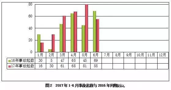 【BIM新闻】住建部：在全国开展建筑施工安全生产大检查！ BIM视界 第2张
