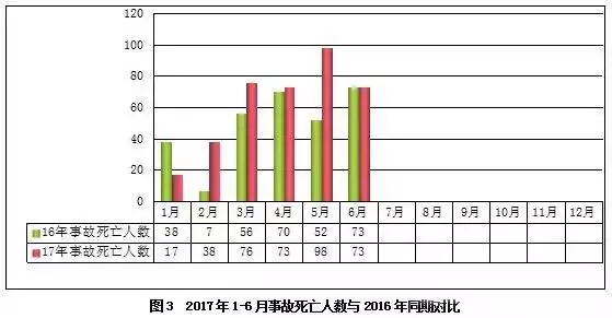 【BIM新闻】住建部：在全国开展建筑施工安全生产大检查！ BIM视界 第3张