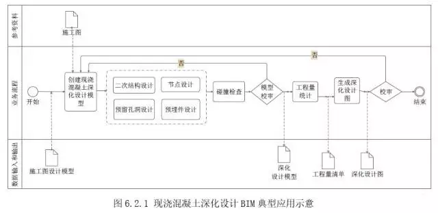 【BIM新闻】解读你所关心的：六本国家BIM标准体系计划中！ BIM视界 第4张