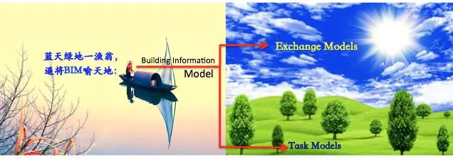 【BIM专家】黄强说：将P-BIM软件接入HIM BIM视界 第1张