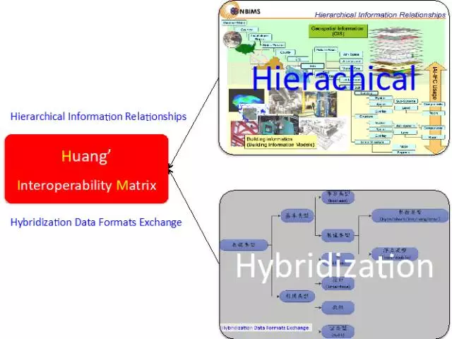 【BIM专家】黄强说：将P-BIM软件接入HIM BIM视界 第4张