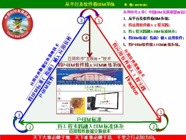【BIM专家】黄强说：将P-BIM软件接入HIM BIM视界 第5张