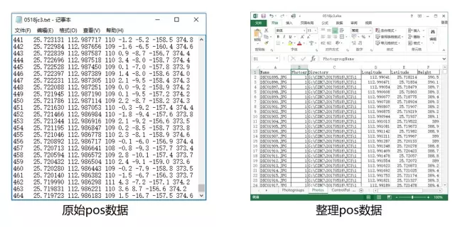【BIM技术案例】BIM+GIS——无人机倾斜摄影三维建模方法详解 BIM视界 第6张