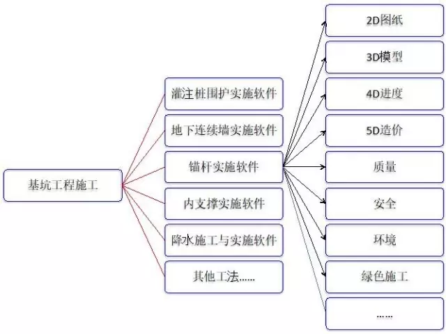 【BIM专家】黄强说：将应用软件嵌入工程实践 BIM视界 第1张