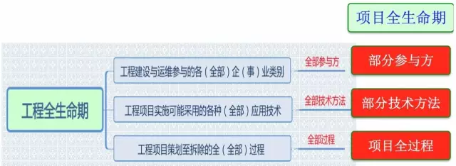 【BIM专家】黄强说：将应用软件嵌入工程实践 BIM视界 第2张