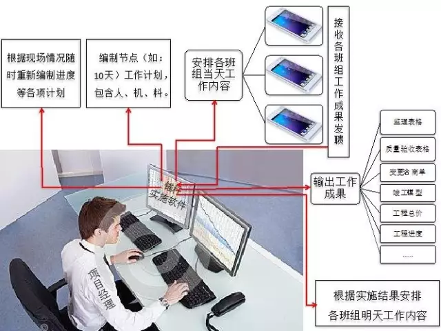 【BIM专家】黄强说：将应用软件嵌入工程实践 BIM视界 第3张