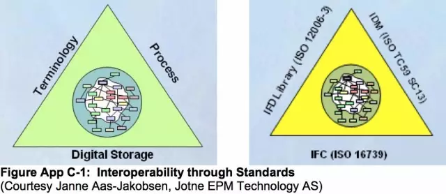 【BIM专家】黄强说：将应用软件嵌入工程实践 BIM视界 第5张