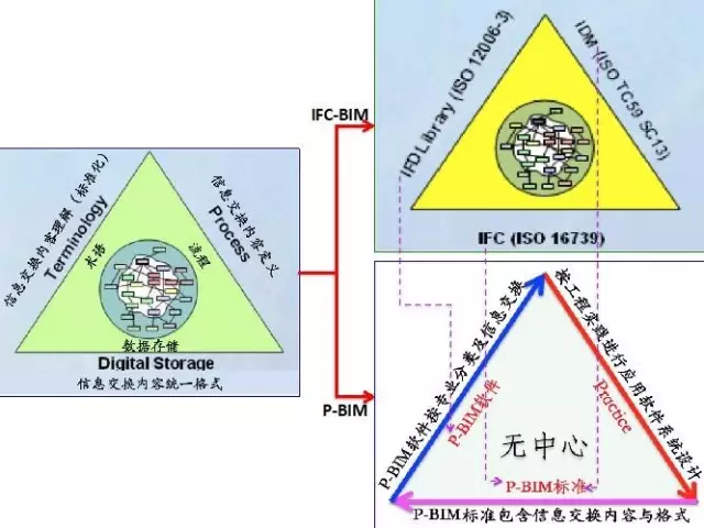 【BIM专家】黄强说：将应用软件嵌入工程实践 BIM视界 第6张