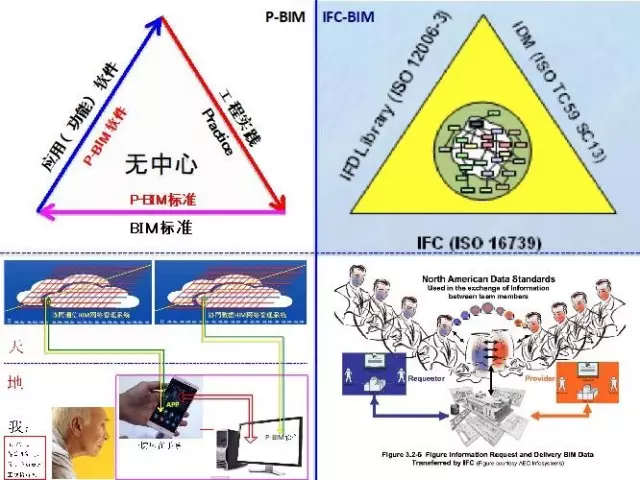 【BIM专家】黄强说：将应用软件嵌入工程实践 BIM视界 第7张