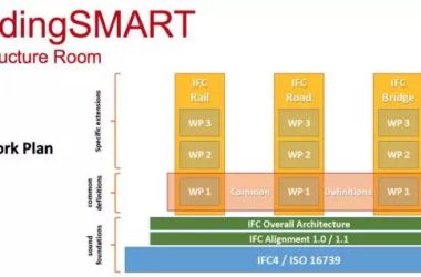 【BIM专家】黄强说：将工程实践融入BIM标准体系-BIM建筑网
