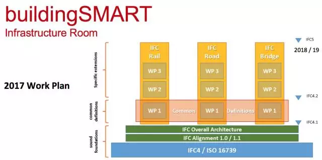 【BIM专家】黄强说：将工程实践融入BIM标准体系 BIM视界 第1张