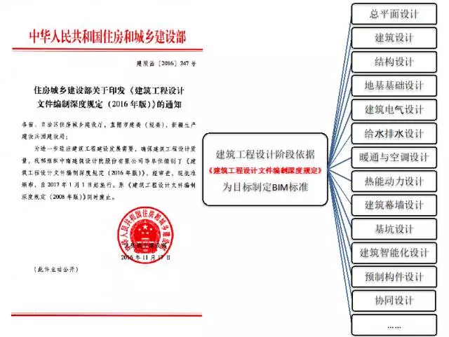 【BIM专家】黄强说：将工程实践融入BIM标准体系 BIM视界 第2张