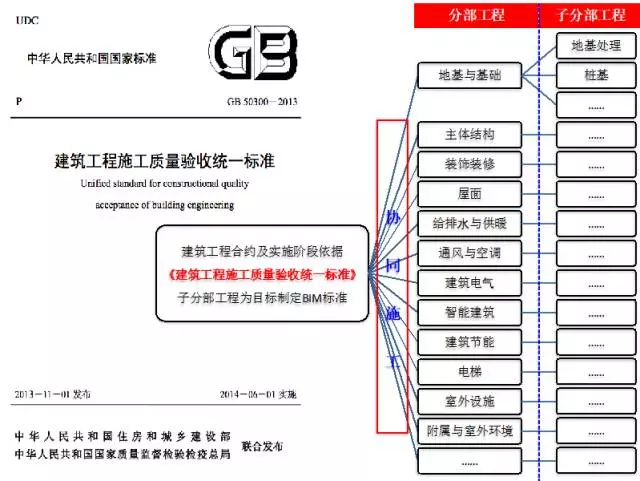 【BIM专家】黄强说：将工程实践融入BIM标准体系 BIM视界 第4张