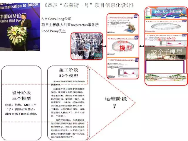【BIM专家】黄强说：将工程实践融入BIM标准体系 BIM视界 第5张