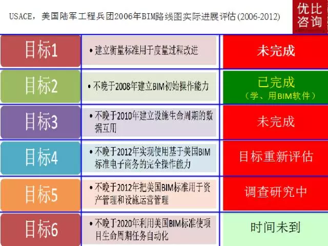 【BIM专家】黄强说:将BIM标准(指南)植入软件 BIM视界 第1张-BIM建筑网 【BIM专家】黄强说:将BIM标准(指南)植入软件 BIM视界 第1张