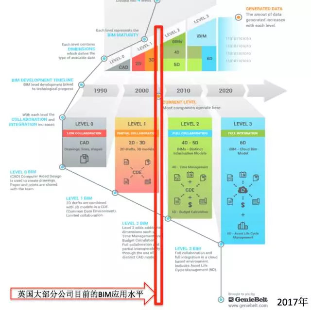【BIM专家】黄强说:将BIM标准(指南)植入软件 BIM视界 第3张-BIM建筑网 【BIM专家】黄强说:将BIM标准(指南)植入软件 BIM视界 第3张