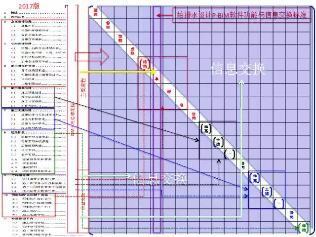 【BIM专家】黄强说:将BIM标准(指南)植入软件 BIM视界 第4张-BIM建筑网 【BIM专家】黄强说:将BIM标准(指南)植入软件 BIM视界 第4张