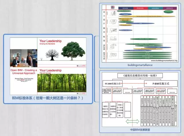 【BIM专家】黄强说:将BIM标准(指南)植入软件 BIM视界 第5张-BIM建筑网 【BIM专家】黄强说:将BIM标准(指南)植入软件 BIM视界 第5张