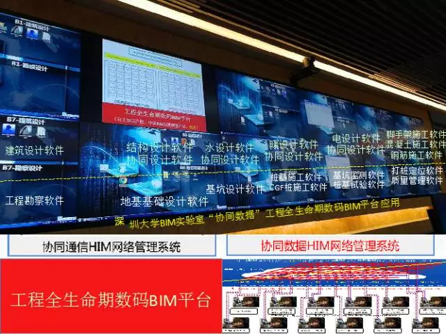 【BIM专家】黄强说:将BIM标准(指南)植入软件 BIM视界 第6张-BIM建筑网 【BIM专家】黄强说:将BIM标准(指南)植入软件 BIM视界 第6张