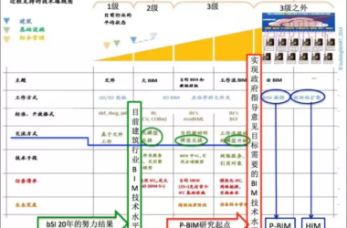 【BIM专家】黄强说：从平台软件看BIM系统-BIM建筑网