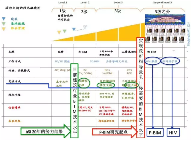 【BIM专家】黄强说:从平台软件看BIM系统 BIM视界 第1张-BIM建筑网 【BIM专家】黄强说:从平台软件看BIM系统 BIM视界 第1张