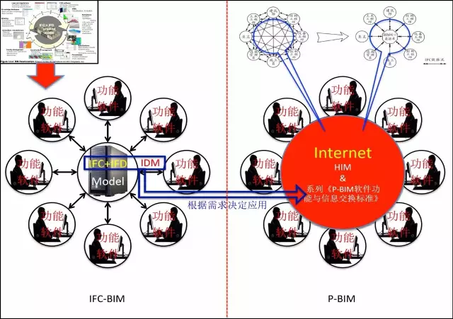 【BIM专家】黄强说:从平台软件看BIM系统 BIM视界 第2张-BIM建筑网 【BIM专家】黄强说:从平台软件看BIM系统 BIM视界 第2张