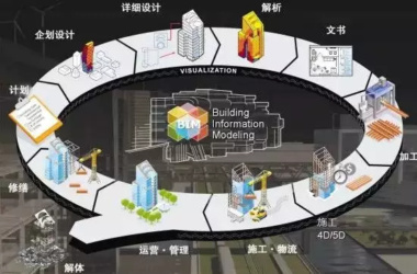 【BIM应用】实例解读BIM技术在超高层机电安装工程中的应用-BIM建筑网