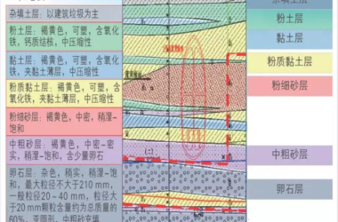 【BIM应用】基于BIM的地铁隧道超近间距CRD法施工4D仿真-BIM建筑网