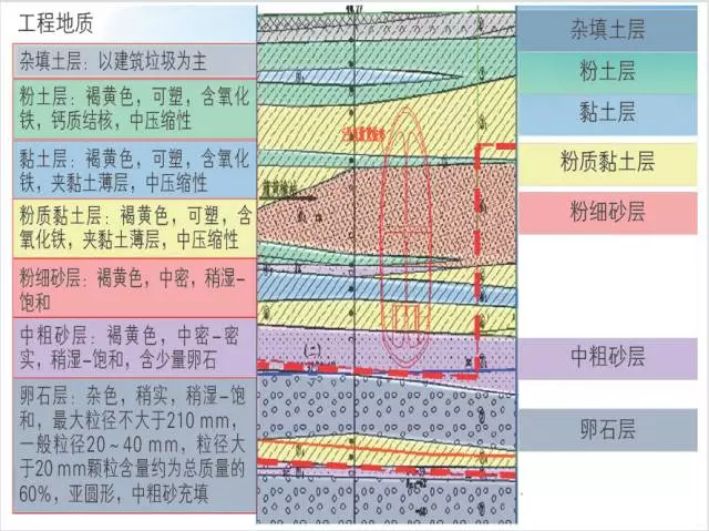 【BIM应用】基于BIM的地铁隧道超近间距CRD法施工4D仿真 BIM视界 第1张