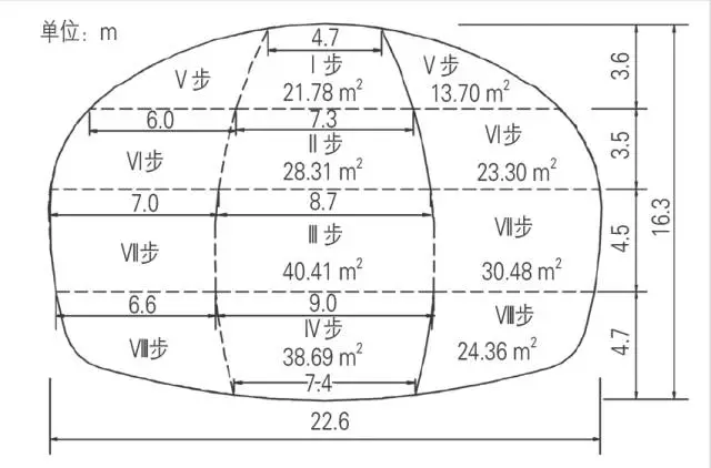 【BIM应用】基于BIM的地铁隧道超近间距CRD法施工4D仿真 BIM视界 第4张