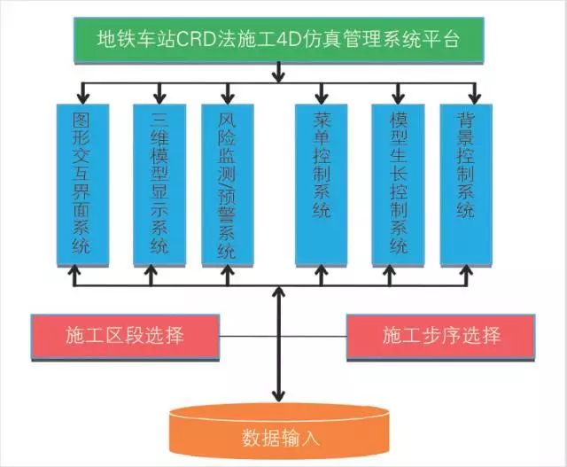 【BIM应用】基于BIM的地铁隧道超近间距CRD法施工4D仿真 BIM视界 第5张