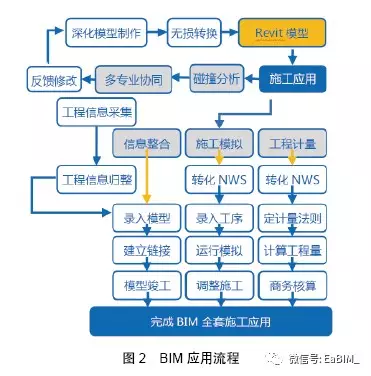 【BIM案例】中建钢构大厦施工阶段BIM应用研究 BIM视界 第1张