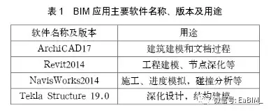 【BIM案例】中建钢构大厦施工阶段BIM应用研究 BIM视界 第2张