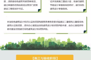 【BIM头条】北京：海淀区所有新建项目必须绿建二星起！-BIM建筑网