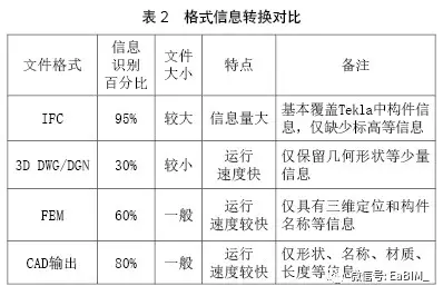【BIM案例】中建钢构大厦施工阶段BIM应用研究 BIM视界 第3张