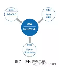 【BIM案例】中建钢构大厦施工阶段BIM应用研究 BIM视界 第8张