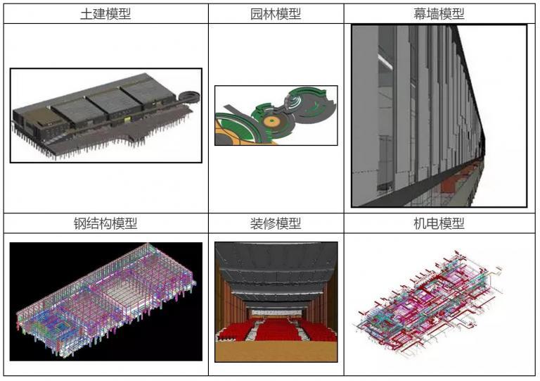 【BIM技术案例】醴陵陶瓷会展馆工程BIM应用 BIM视界 第2张