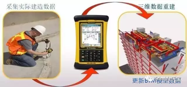 【BIM平台】天宝BIM放样机器人——上海迪士尼项目 BIM视界 第4张