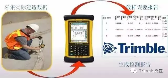 【BIM平台】天宝BIM放样机器人——上海迪士尼项目 BIM视界 第5张