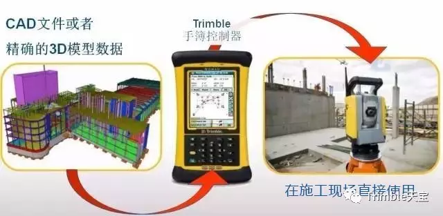 【BIM平台】天宝BIM放样机器人——上海迪士尼项目 BIM视界 第6张