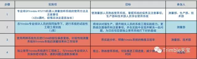 【BIM平台】天宝BIM放样机器人——上海迪士尼项目 BIM视界 第9张