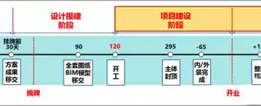 【BIM新闻】万达BIM总发包模块计划管控要点-BIM建筑网