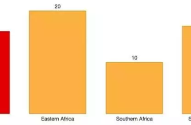 【BIM应用】BIM可视化：数据可视化-BIM建筑网